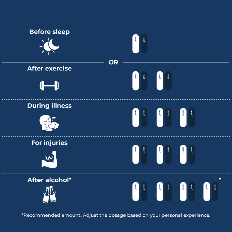 Reset Recovery 60 + 60 Capsules - Image 2